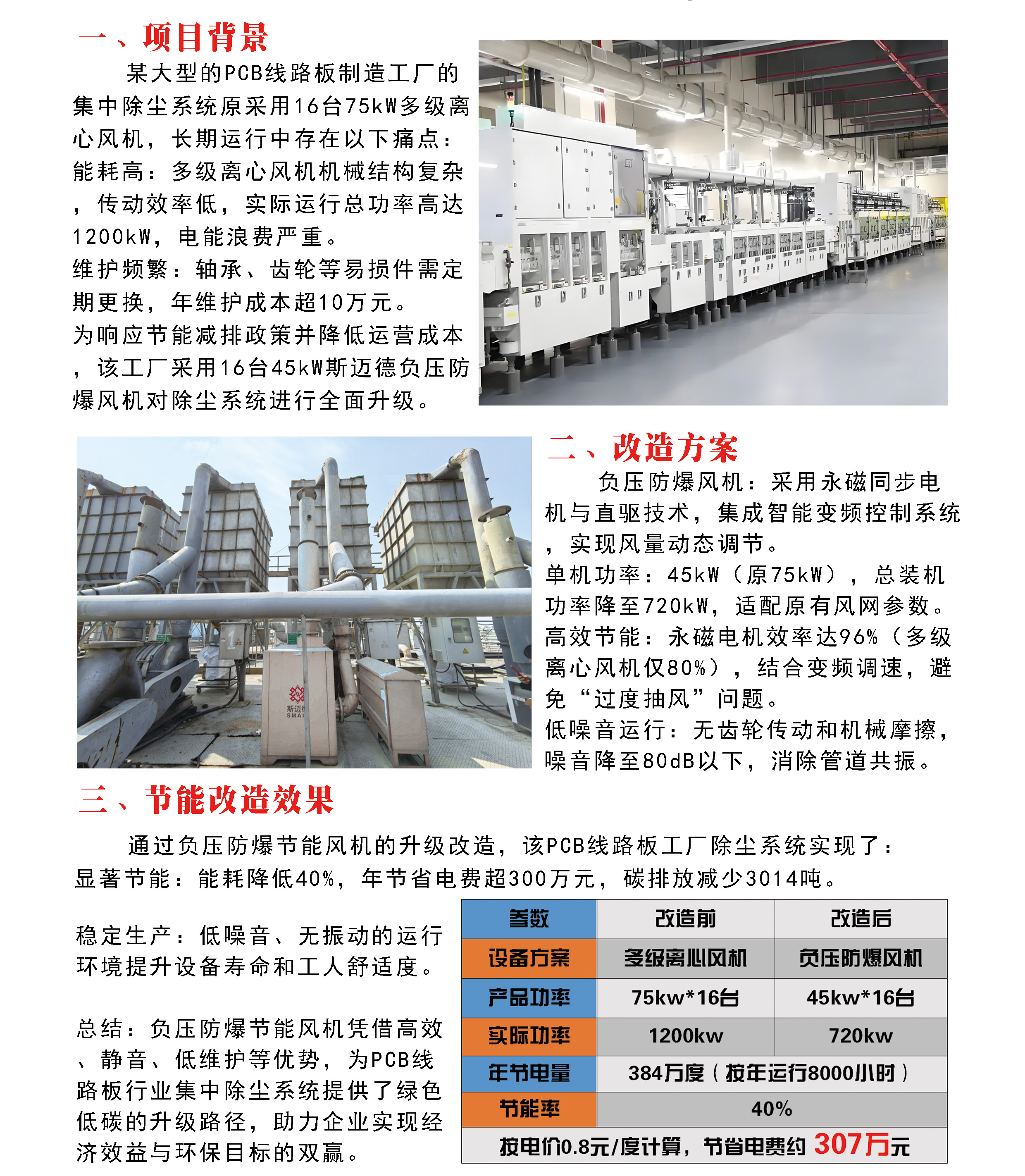PCB线路板除尘风机节能改造案例