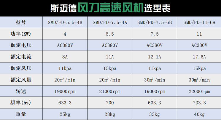 风刀高速风机参数
